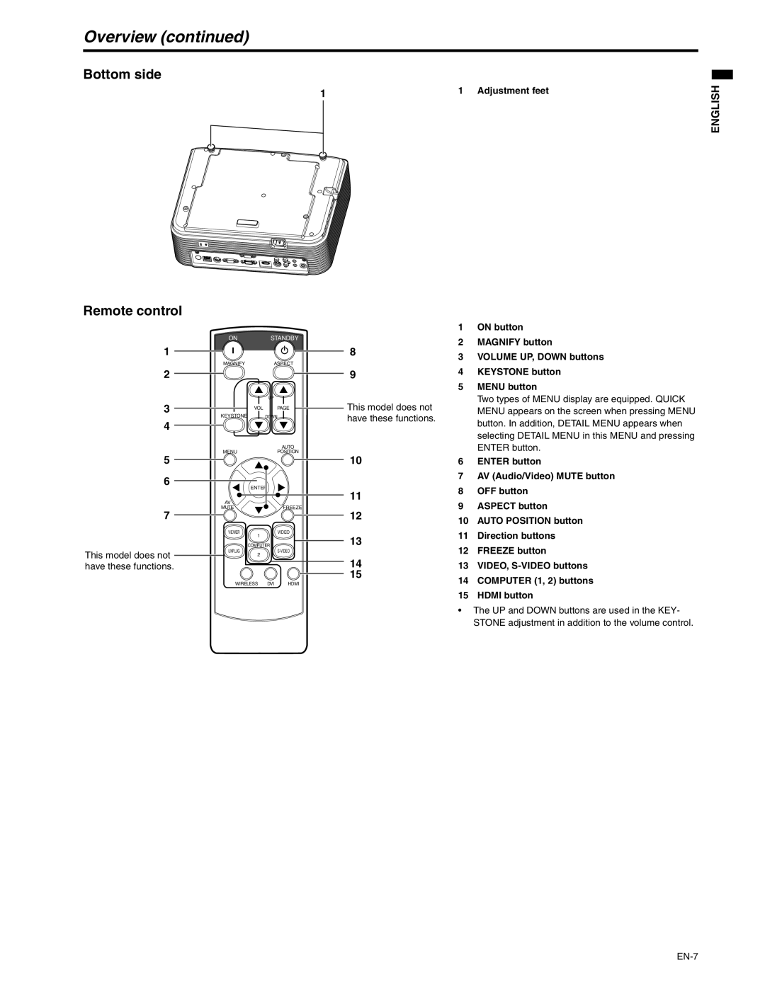 Mitsubishi Electronics XD250U-ST user manual Overview continued, Bottom side Remote control, English 