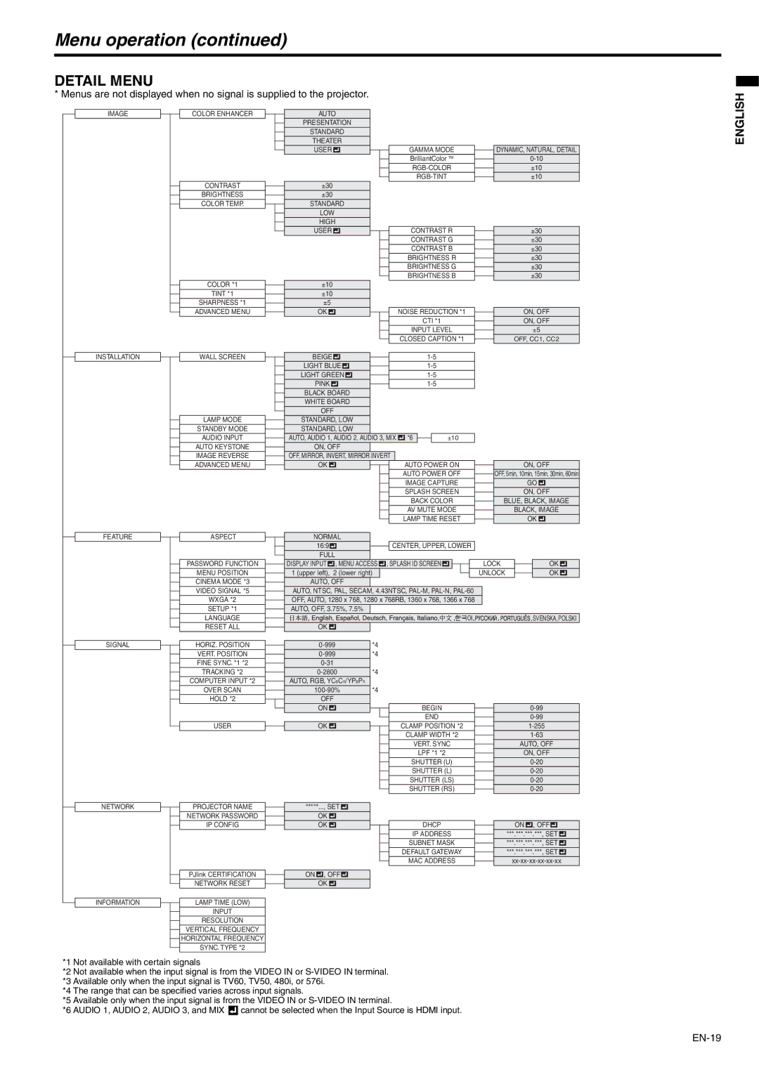 Mitsubishi Electronics XD250U-G, XD280U-G user manual Detail Menu 