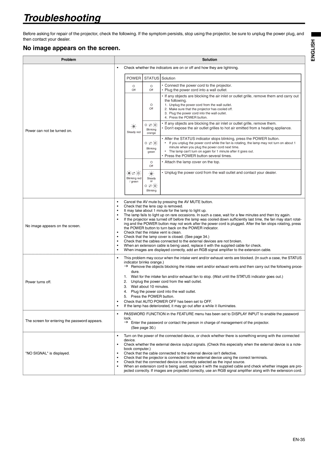 Mitsubishi Electronics XD250U-G, XD280U-G user manual Troubleshooting, No image appears on the screen, Power Status 