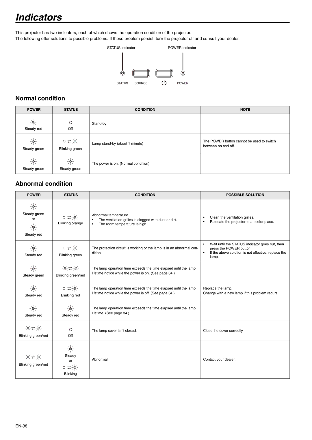 Mitsubishi Electronics XD280U-G, XD250U-G user manual Indicators, Normal condition, Abnormal condition 