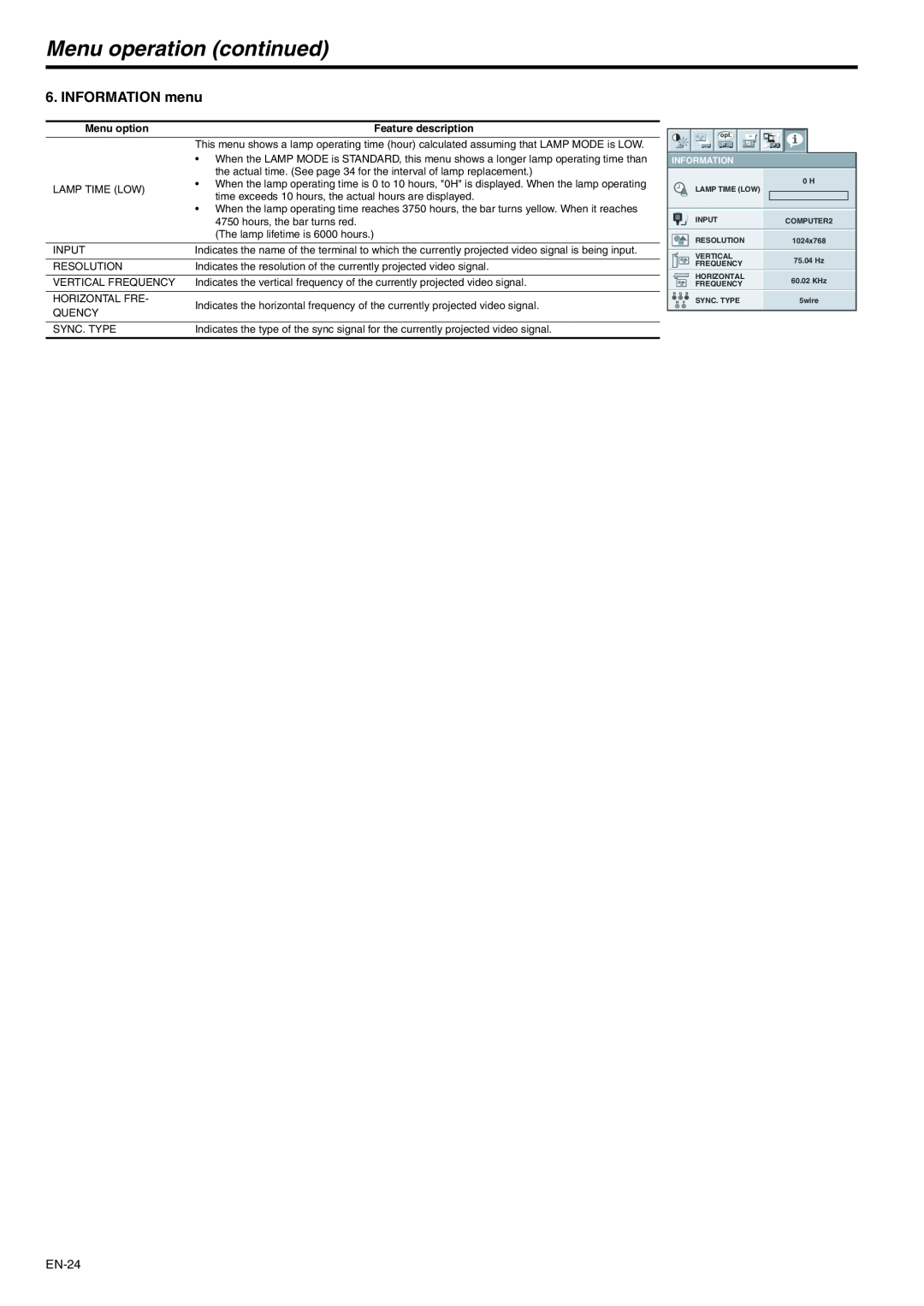 Mitsubishi Electronics XD280U-G INFORMATION menu, Menu operation continued, EN-24, Menu option, Feature description 