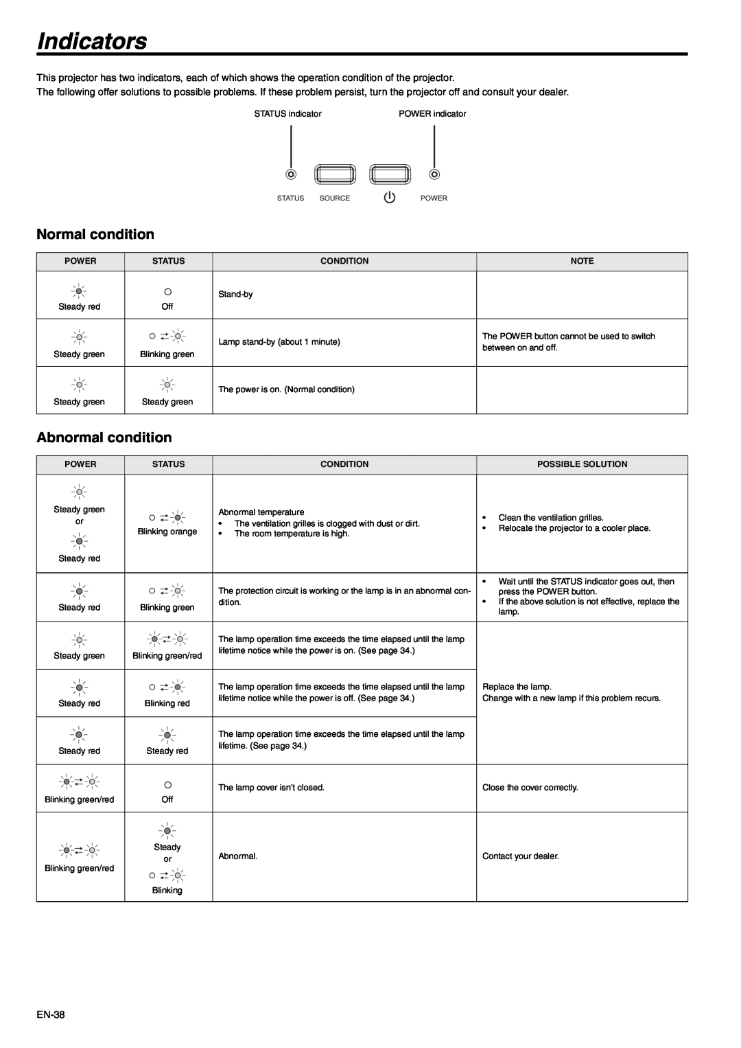 Mitsubishi Electronics XD280U-G, XD250U-G user manual Indicators, Normal condition, Abnormal condition 