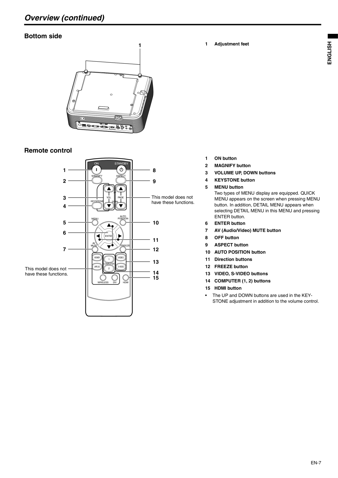 Mitsubishi Electronics XD250U-G, XD280U-G user manual Overview continued, Bottom side Remote control, English 