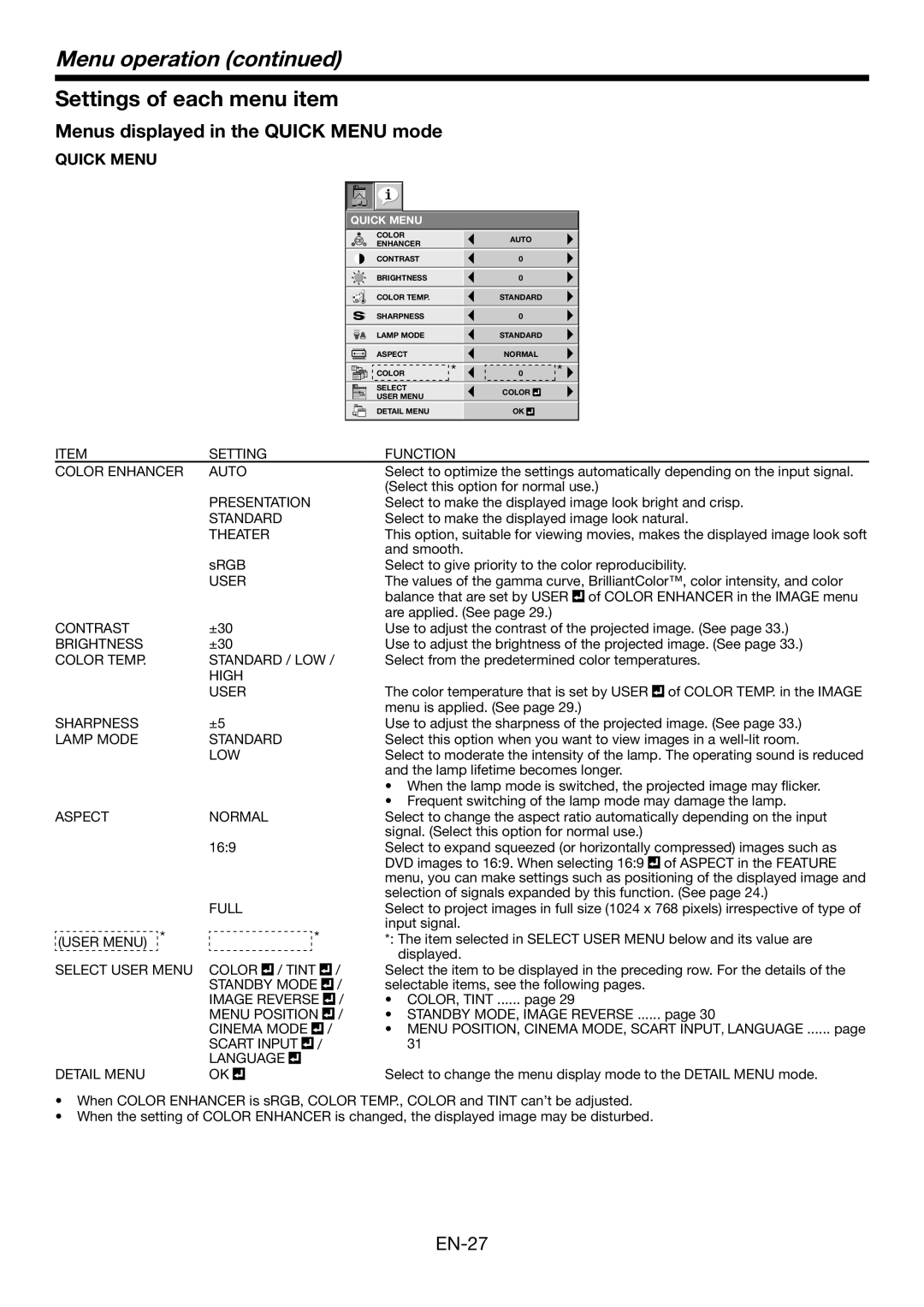 Mitsubishi Electronics XD3200U user manual Settings of each menu item, Quick Menu 