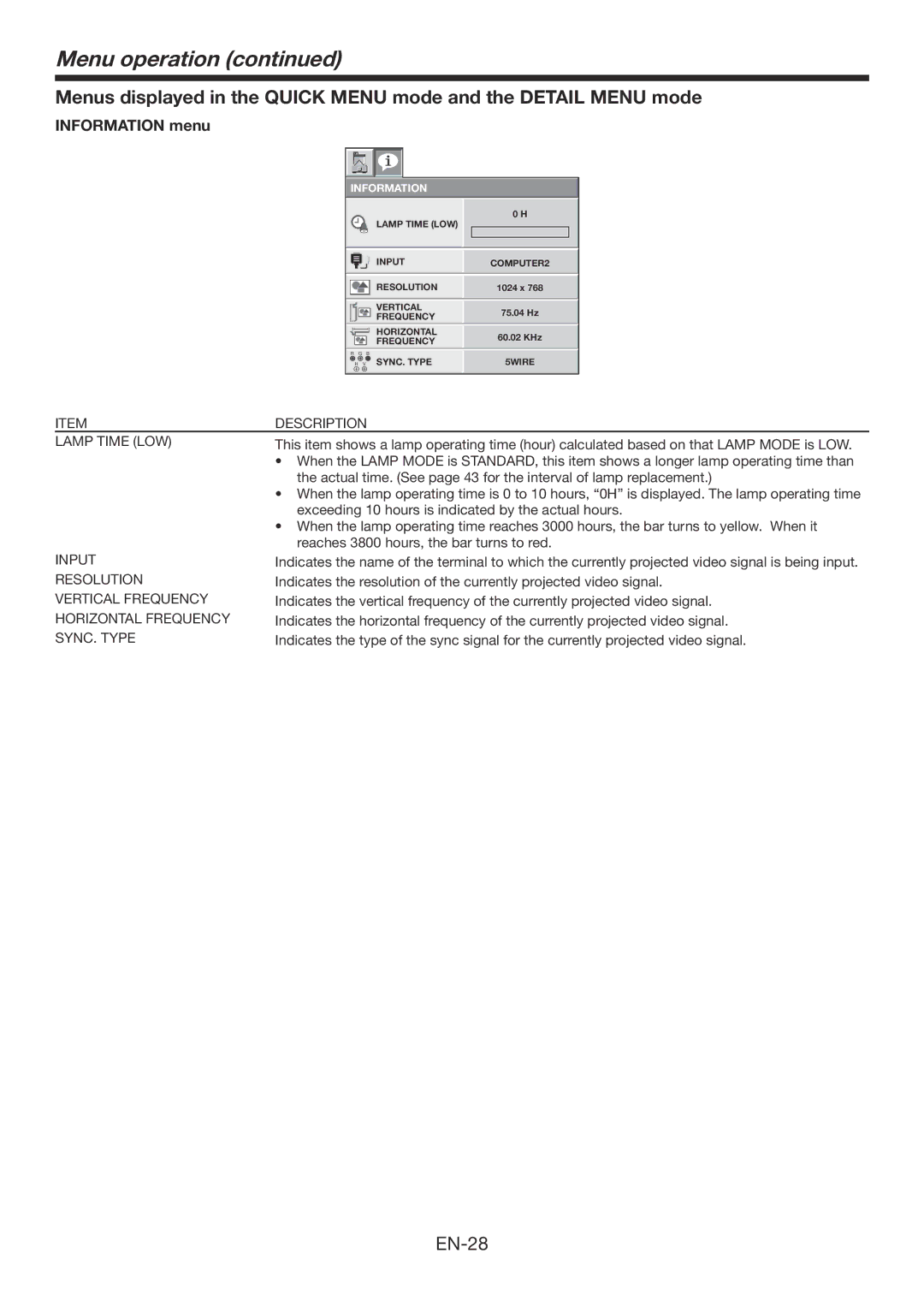 Mitsubishi Electronics XD3200U user manual EN-28 