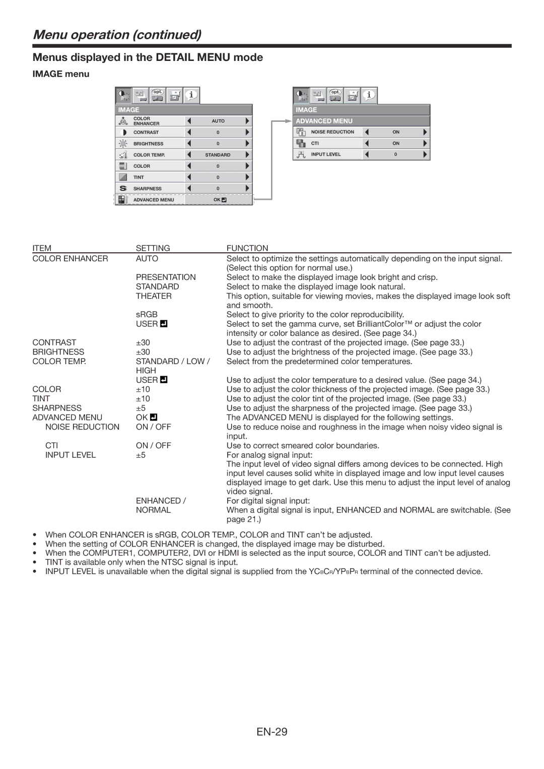 Mitsubishi Electronics XD3200U user manual Image menu, Advanced Menu 