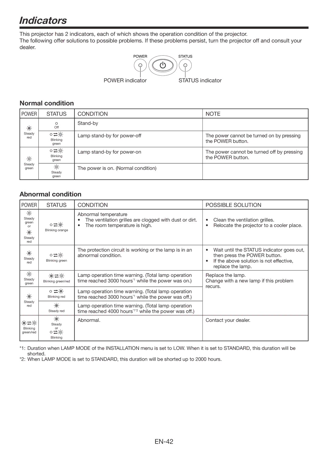 Mitsubishi Electronics XD3200U user manual Indicators, Normal condition, Abnormal condition 