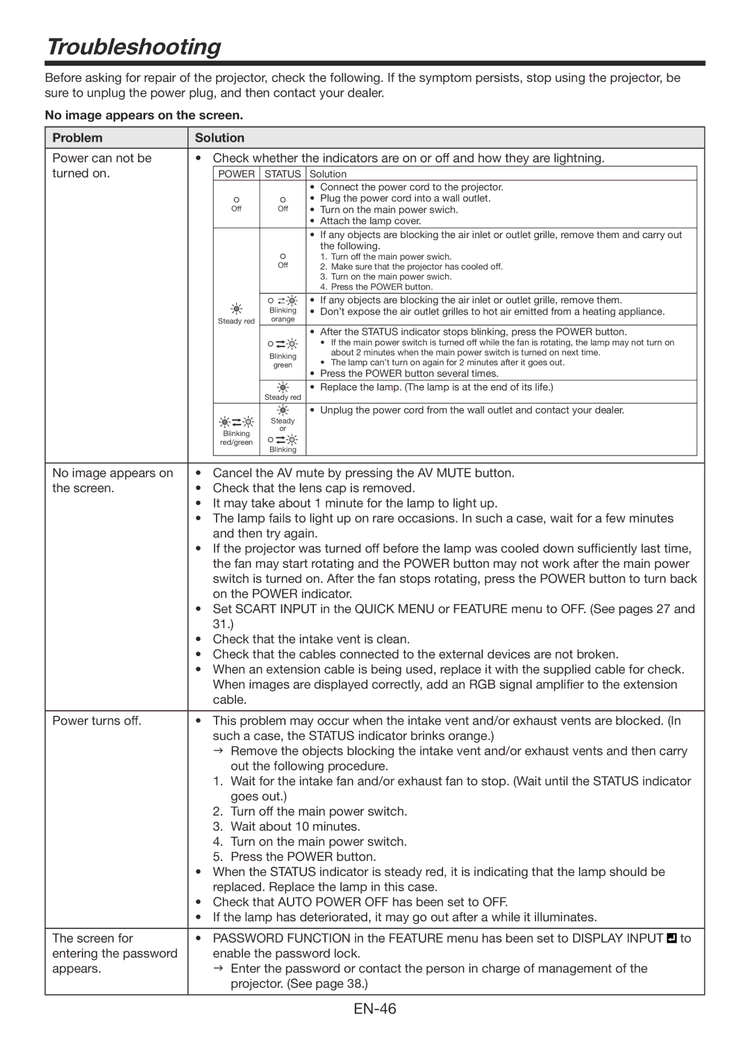 Mitsubishi Electronics XD3200U user manual Troubleshooting, No image appears on the screen Problem Solution 