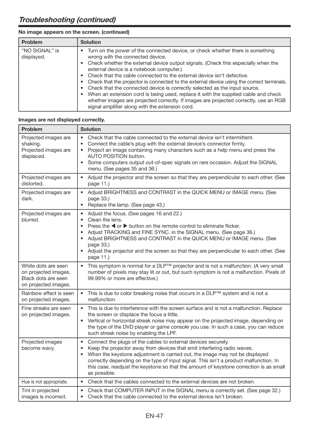 Mitsubishi Electronics XD3200U user manual Troubleshooting, Images are not displayed correctly Problem Solution 