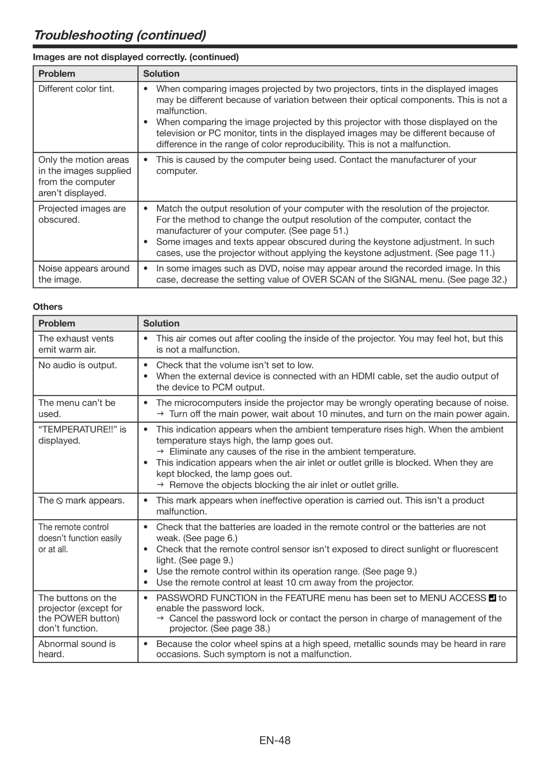 Mitsubishi Electronics XD3200U user manual Others Problem Solution 