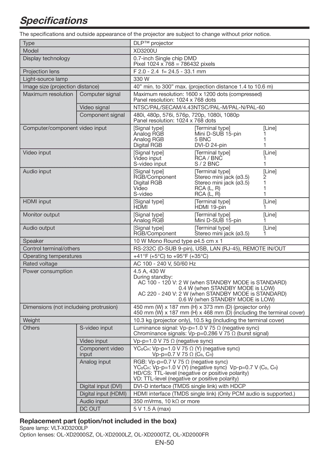 Mitsubishi Electronics XD3200U user manual Specifications, Replacement part option/not included in the box 