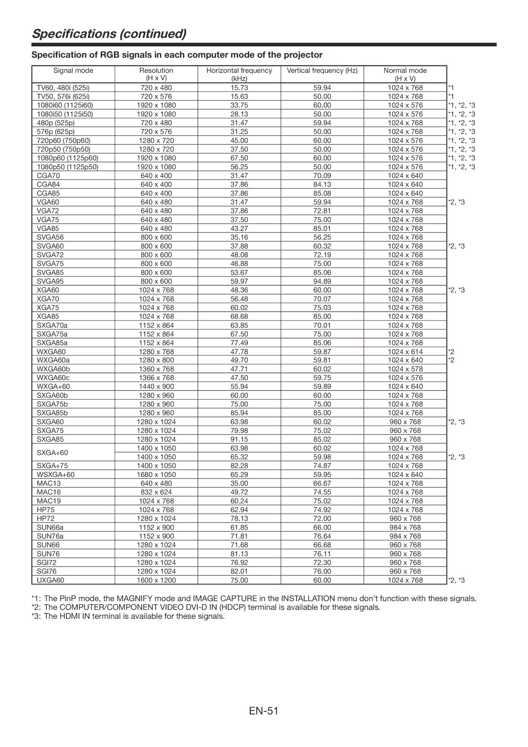 Mitsubishi Electronics XD3200U user manual Specifications, XGA85 