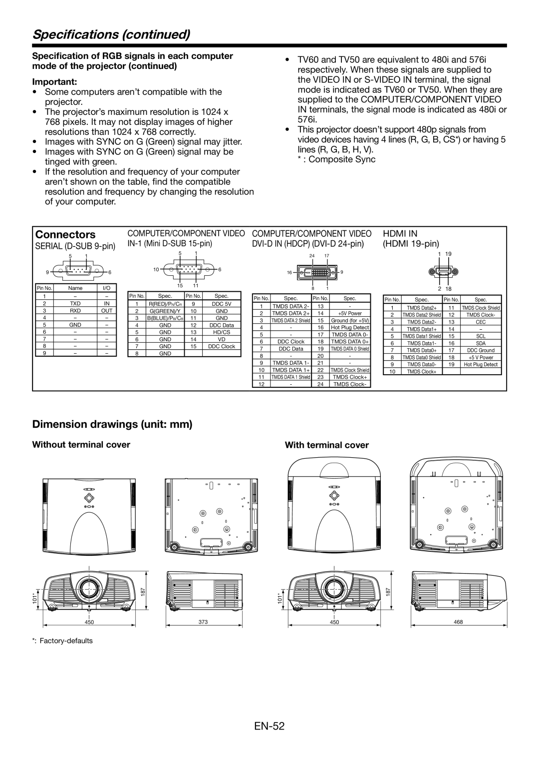 Mitsubishi Electronics XD3200U user manual Connectors, Dimension drawings unit mm, Without terminal cover 