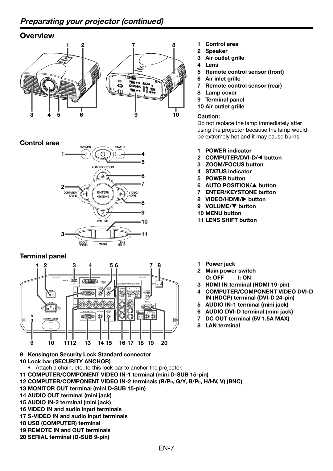 Mitsubishi Electronics XD3200U user manual Preparating your projector, Overview, Control area, Terminal panel 