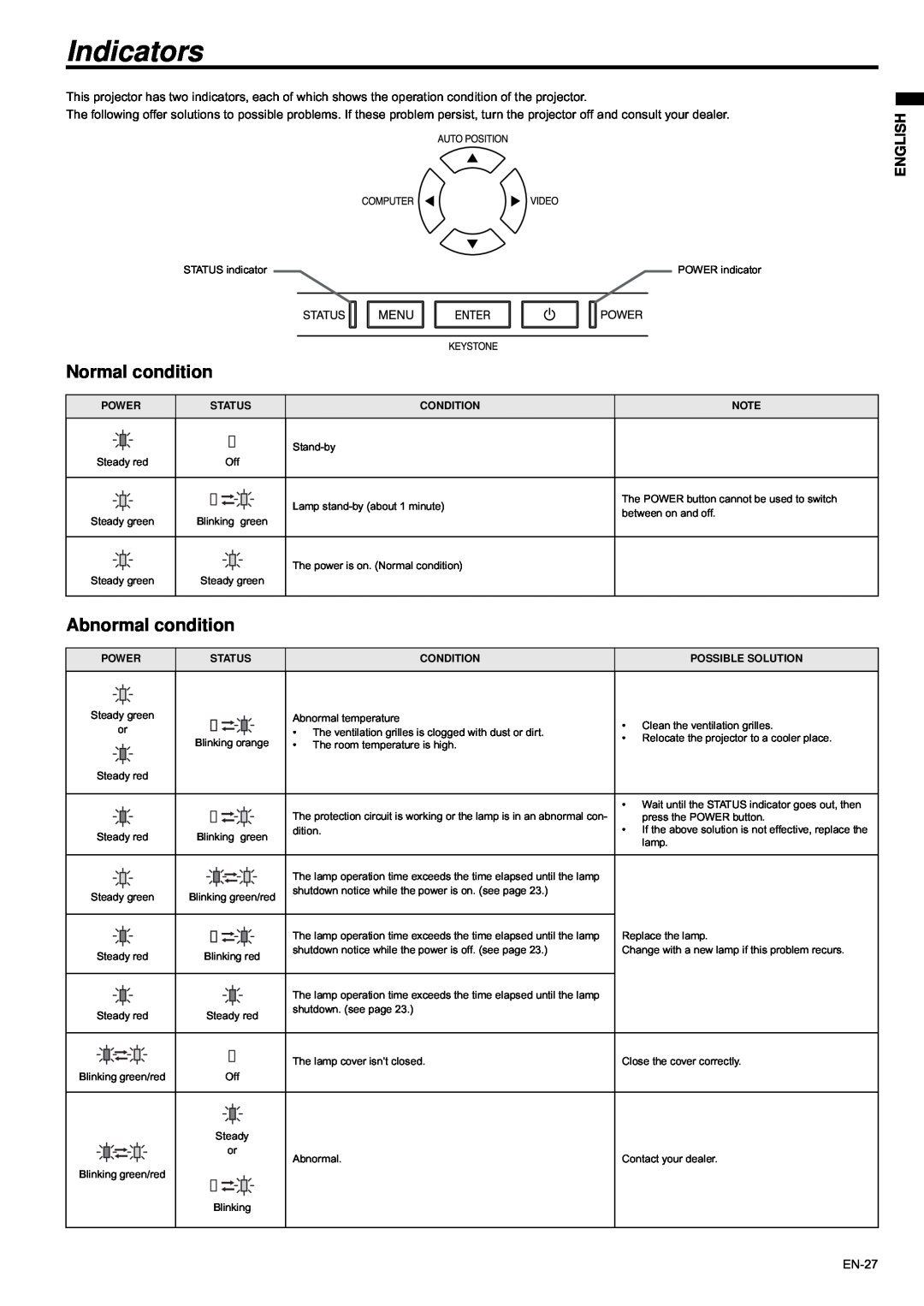 Mitsubishi Electronics XD435U-G user manual Indicators, Normal condition, Abnormal condition 