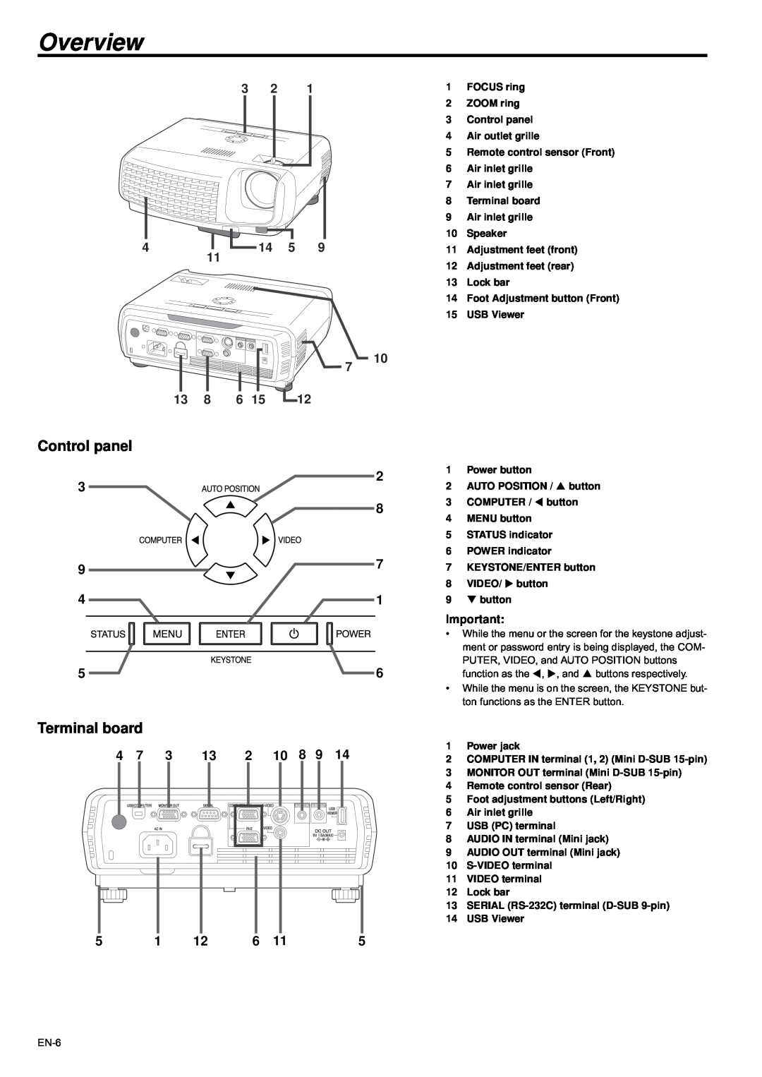 Mitsubishi Electronics XD435U-G user manual Overview, Control panel, Terminal board, 13 8 6 15 