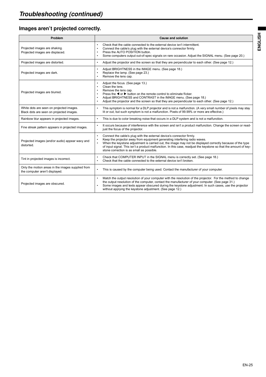 Mitsubishi Electronics XD435U XD435U-G user manual Troubleshooting, Images aren’t projected correctly 