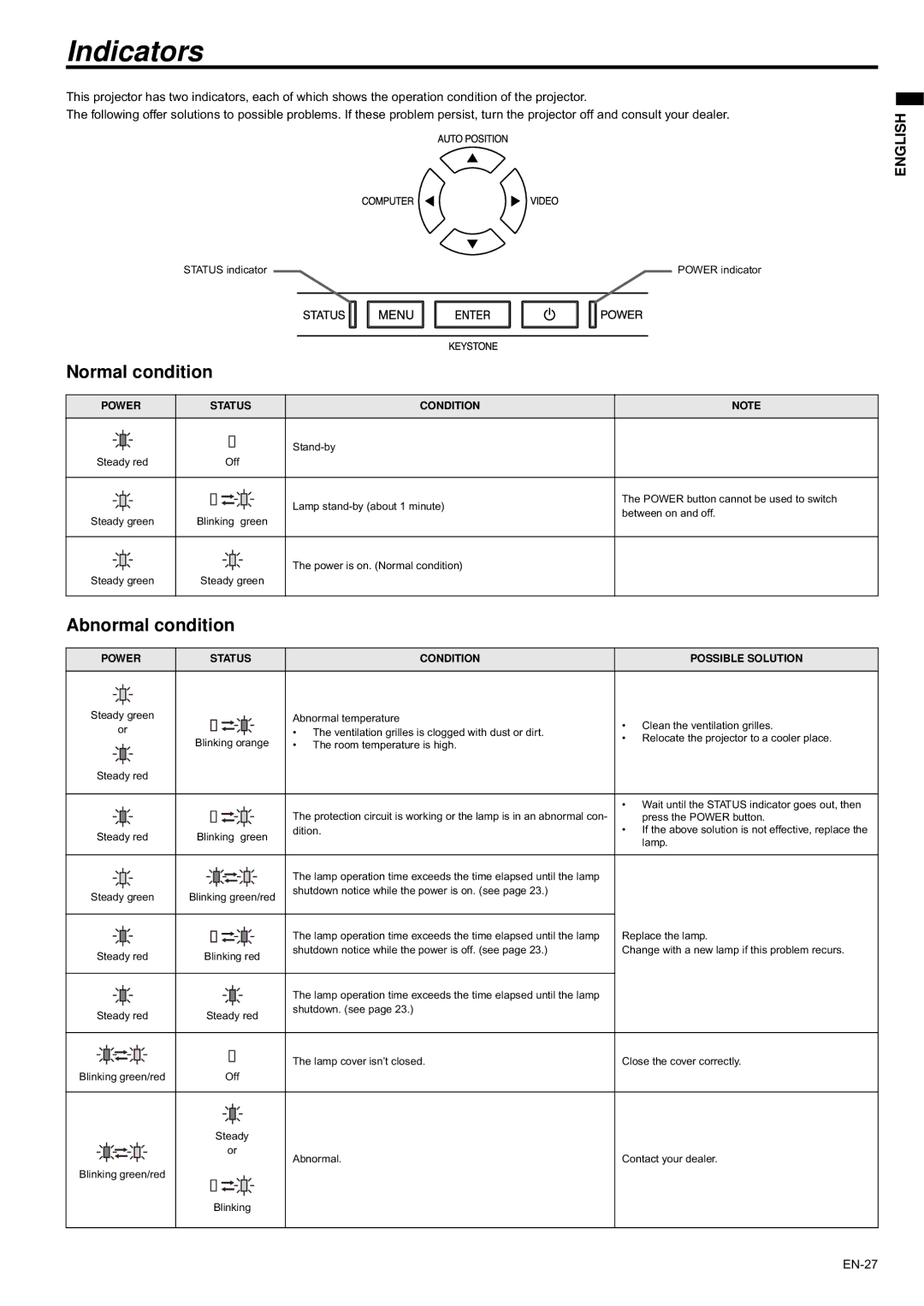 Mitsubishi Electronics XD435U XD435U-G user manual Indicators, Normal condition, Abnormal condition 