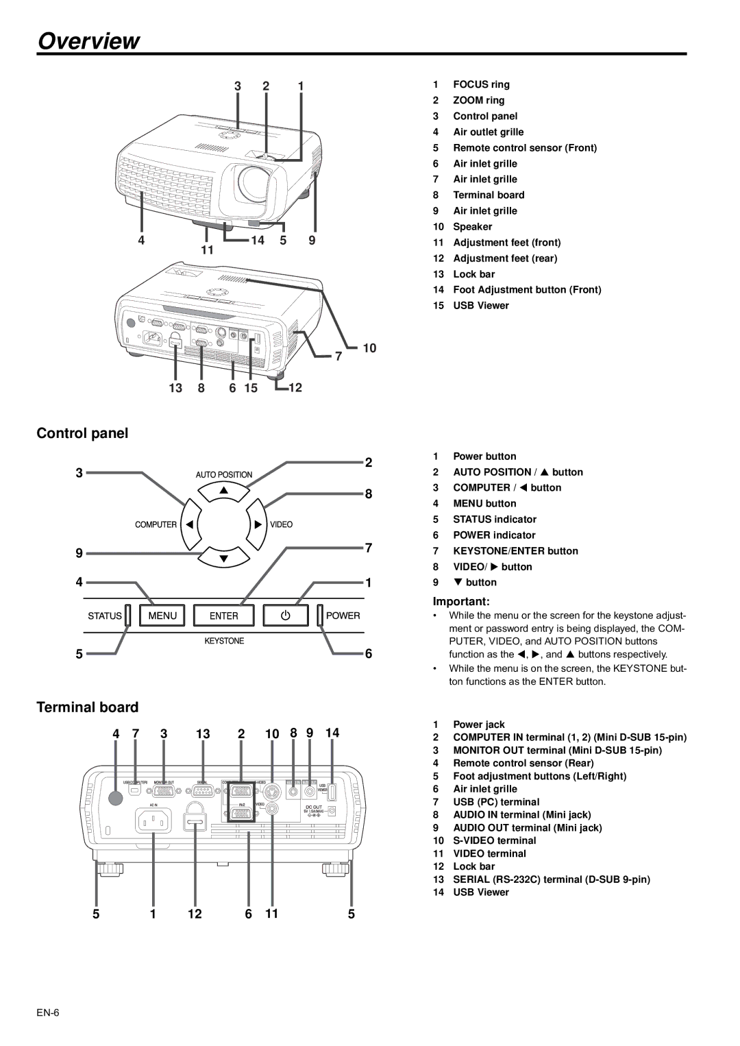 Mitsubishi Electronics XD435U XD435U-G user manual Overview, Control panel, Terminal board 