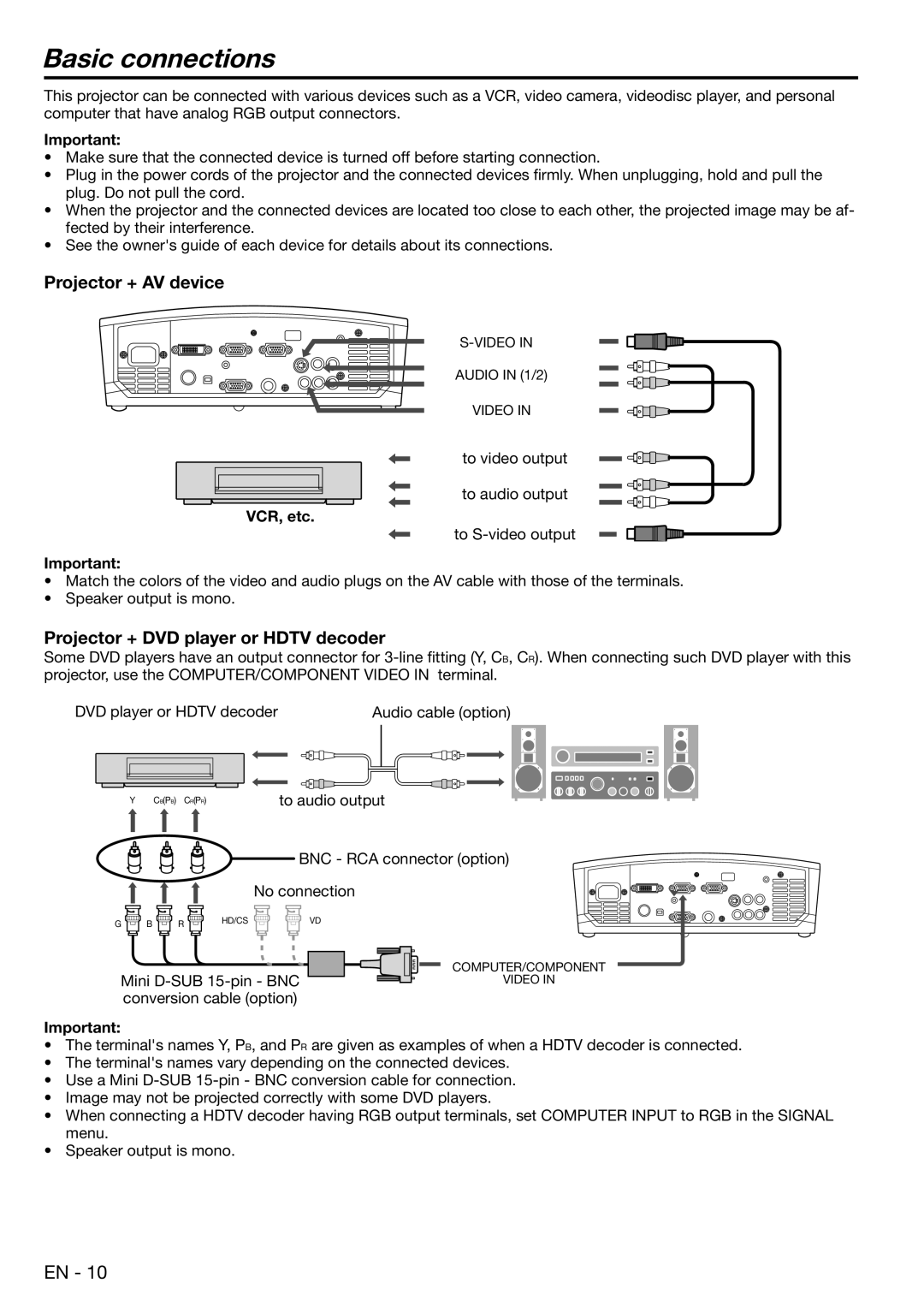 Mitsubishi Electronics XD450U Basic connections, Projector + AV device, Projector + DVD player or Hdtv decoder, VCR, etc 