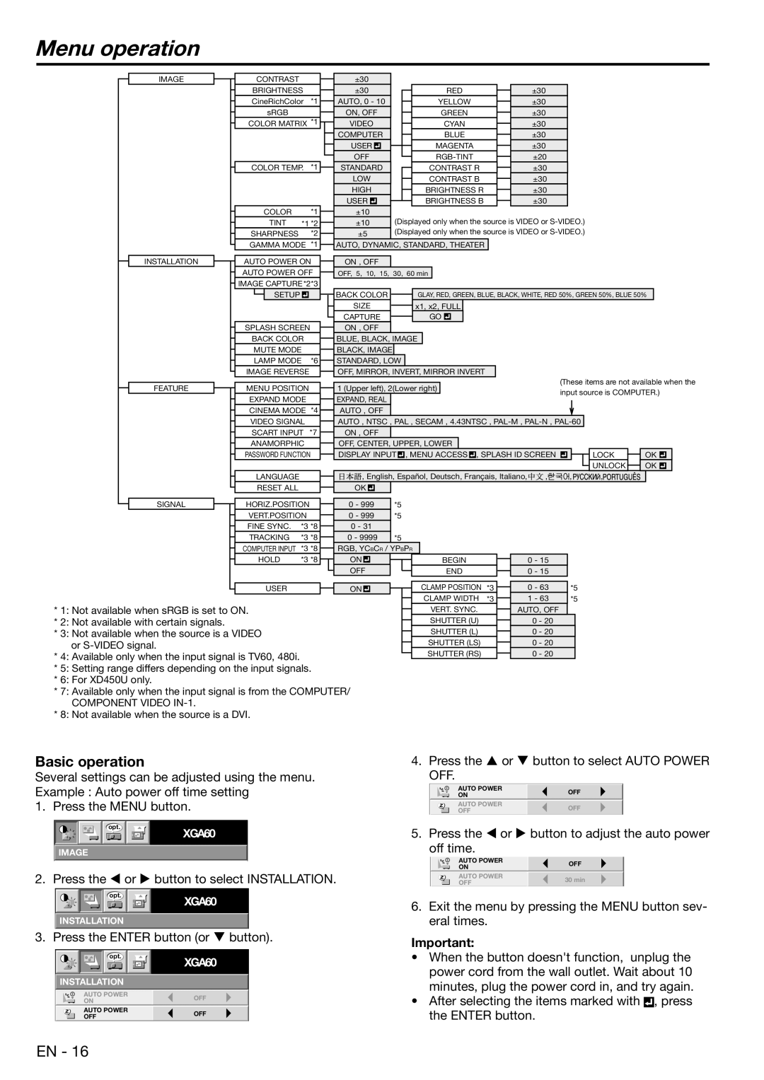 Mitsubishi Electronics XD450U user manual Menu operation, Basic operation 