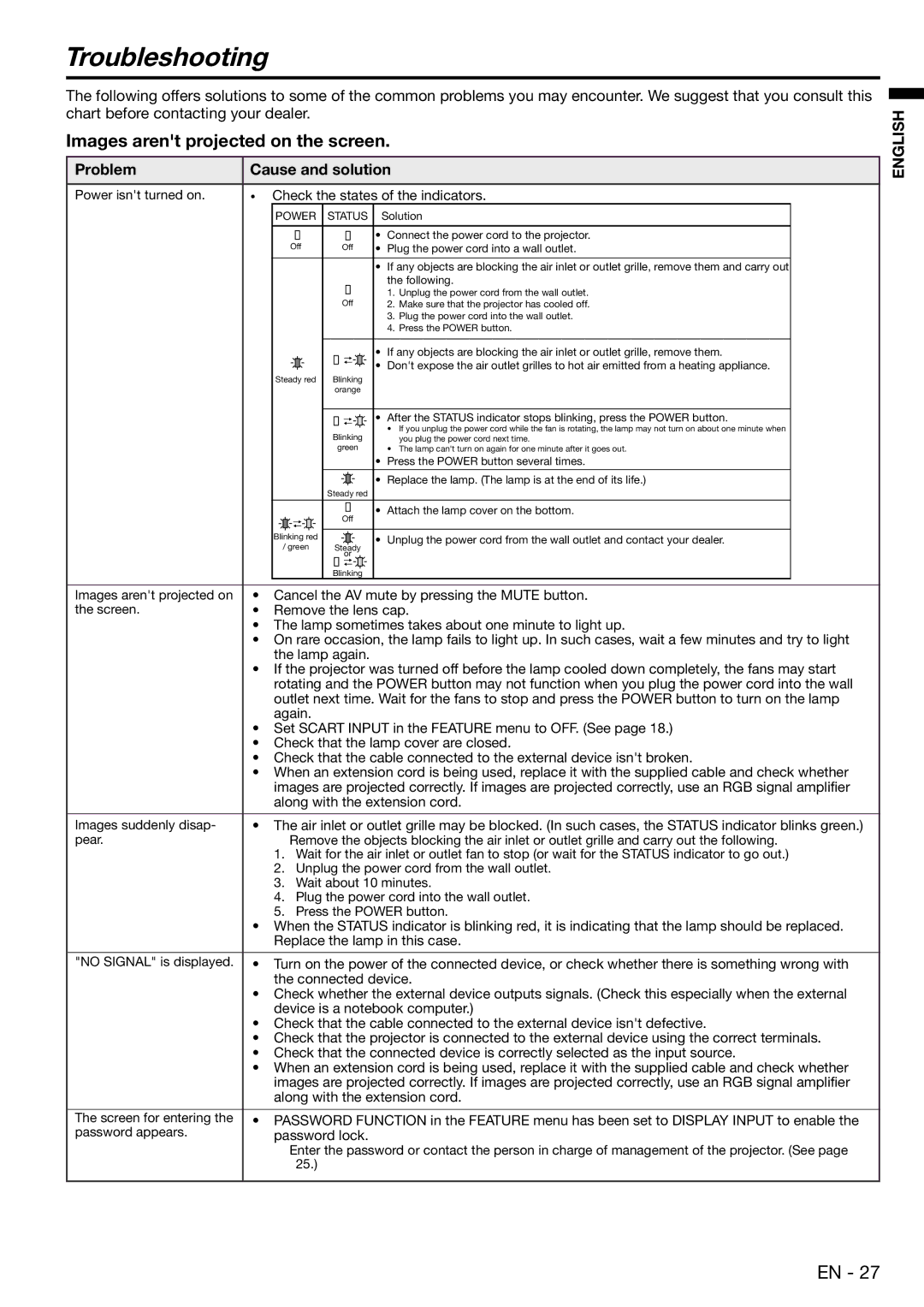 Mitsubishi Electronics XD450U user manual Troubleshooting, Images arent projected on the screen, Problem Cause and solution 