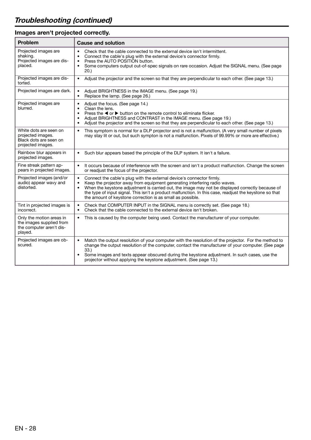 Mitsubishi Electronics XD450U user manual Troubleshooting, Images arent projected correctly 