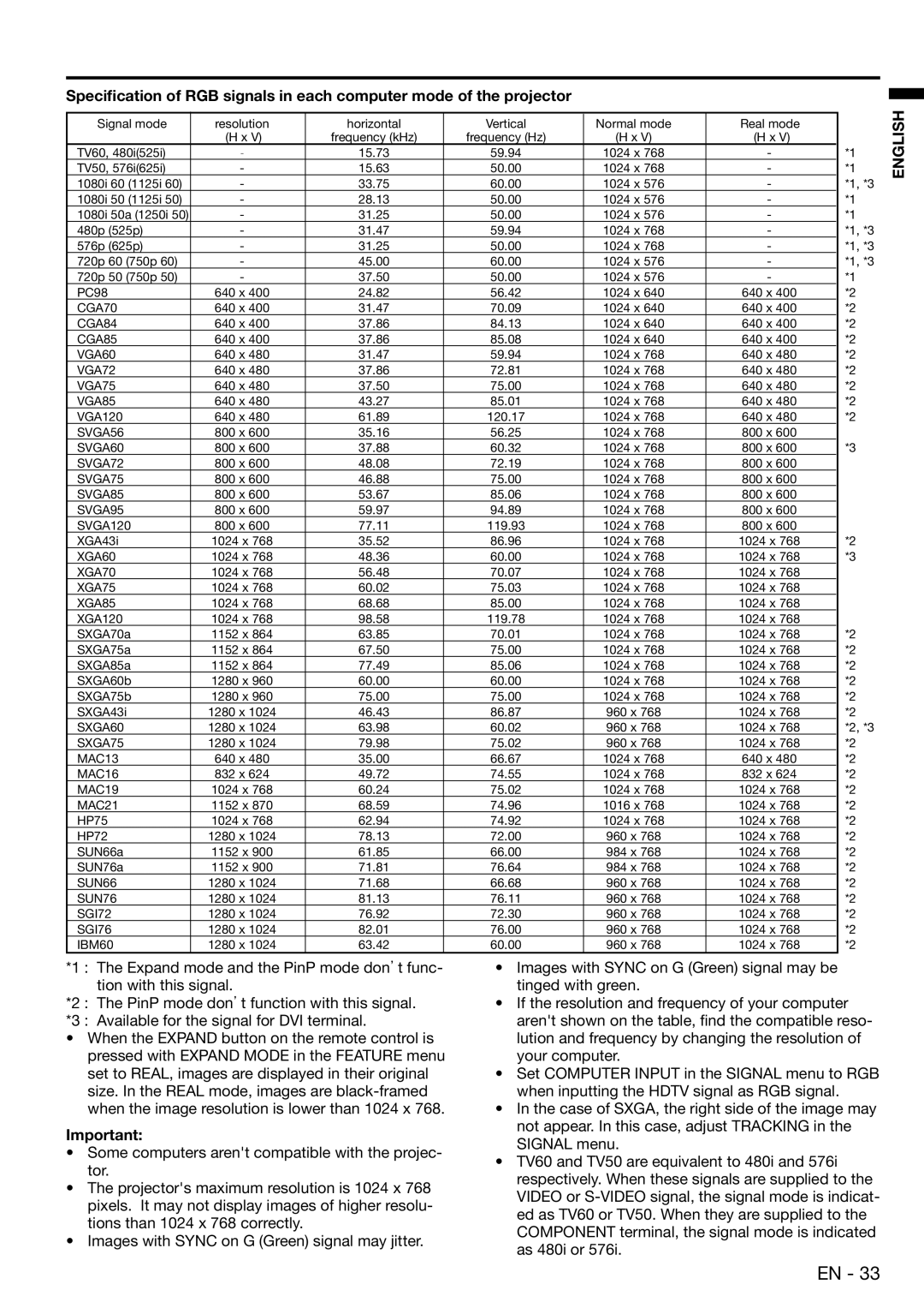 Mitsubishi Electronics XD450U user manual CGA70 