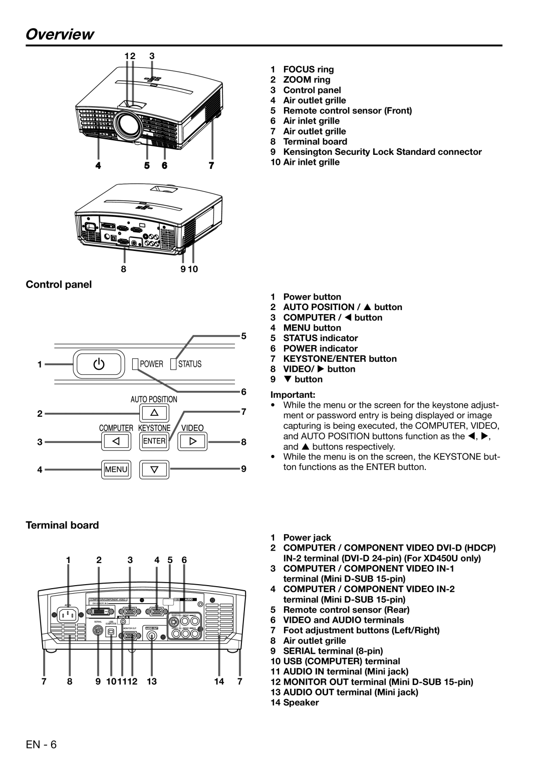 Mitsubishi Electronics XD450U user manual Overview, Control panel, Terminal board 