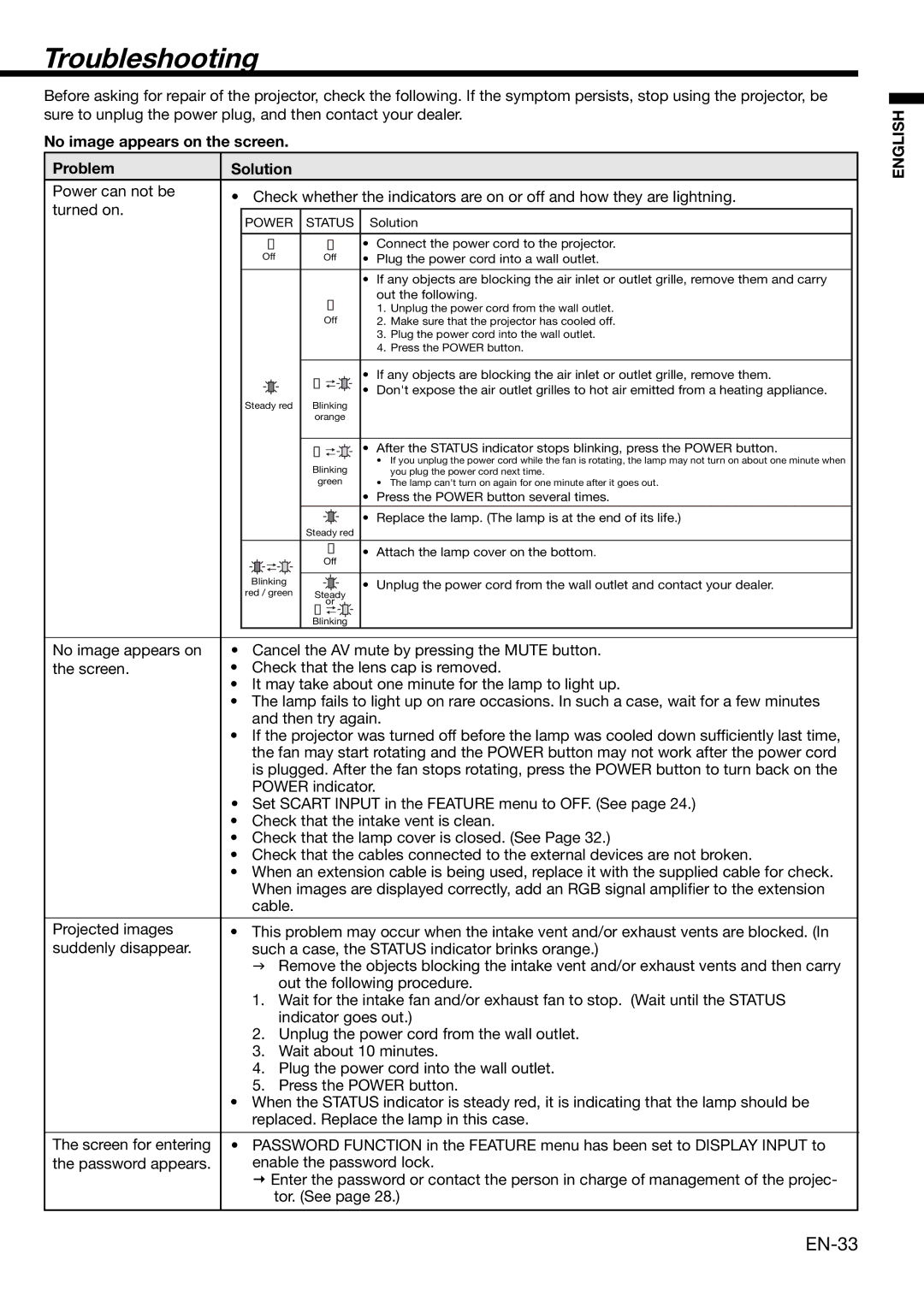 Mitsubishi Electronics XD460U user manual Troubleshooting, No image appears on the screen Problem Solution 