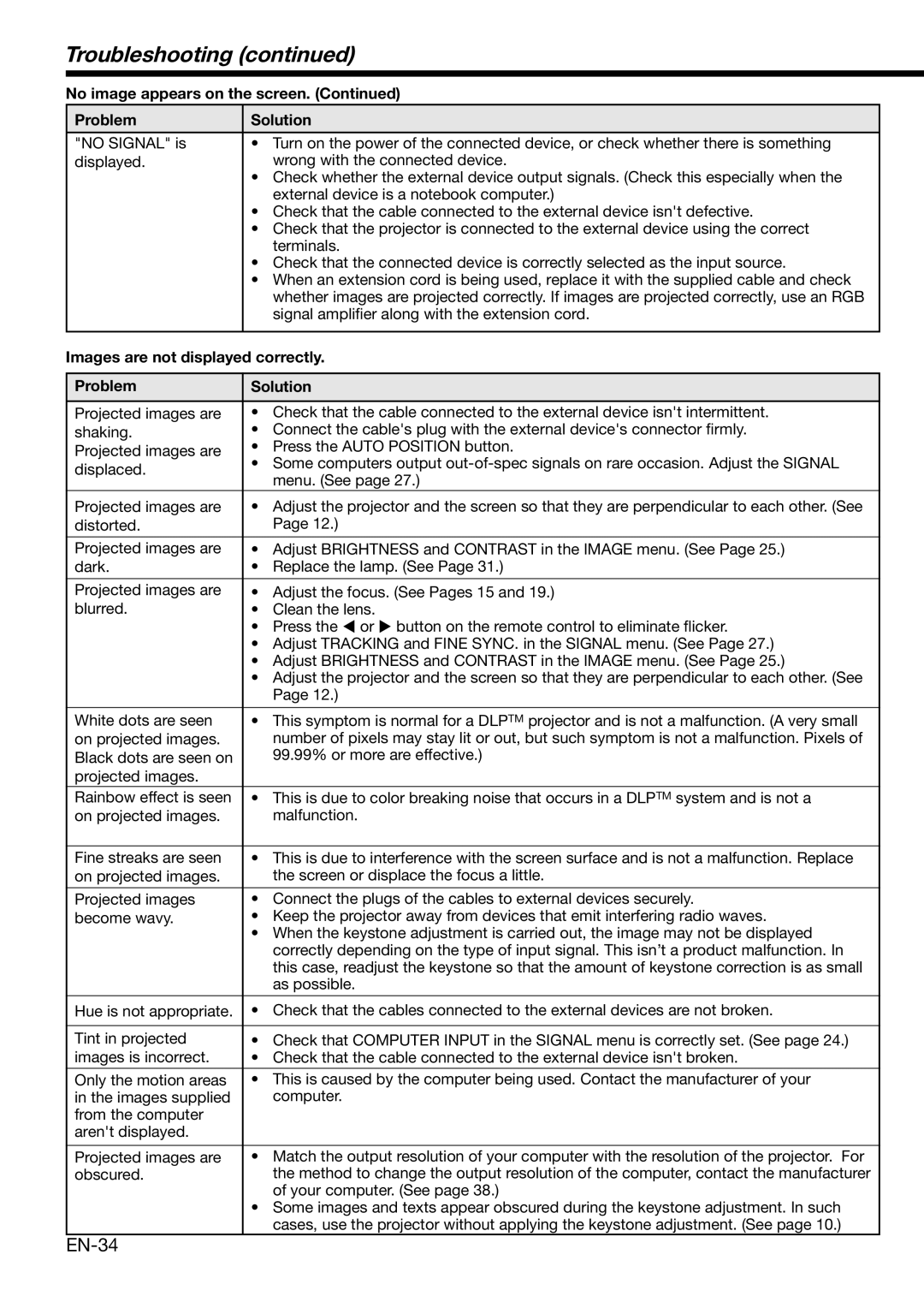 Mitsubishi Electronics XD460U user manual Troubleshooting, Images are not displayed correctly, Problem Solution 