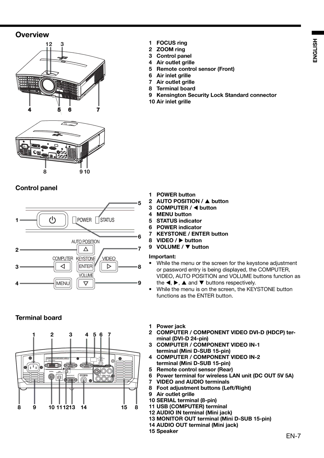 Mitsubishi Electronics XD460U user manual Overview, Control panel, Terminal board 