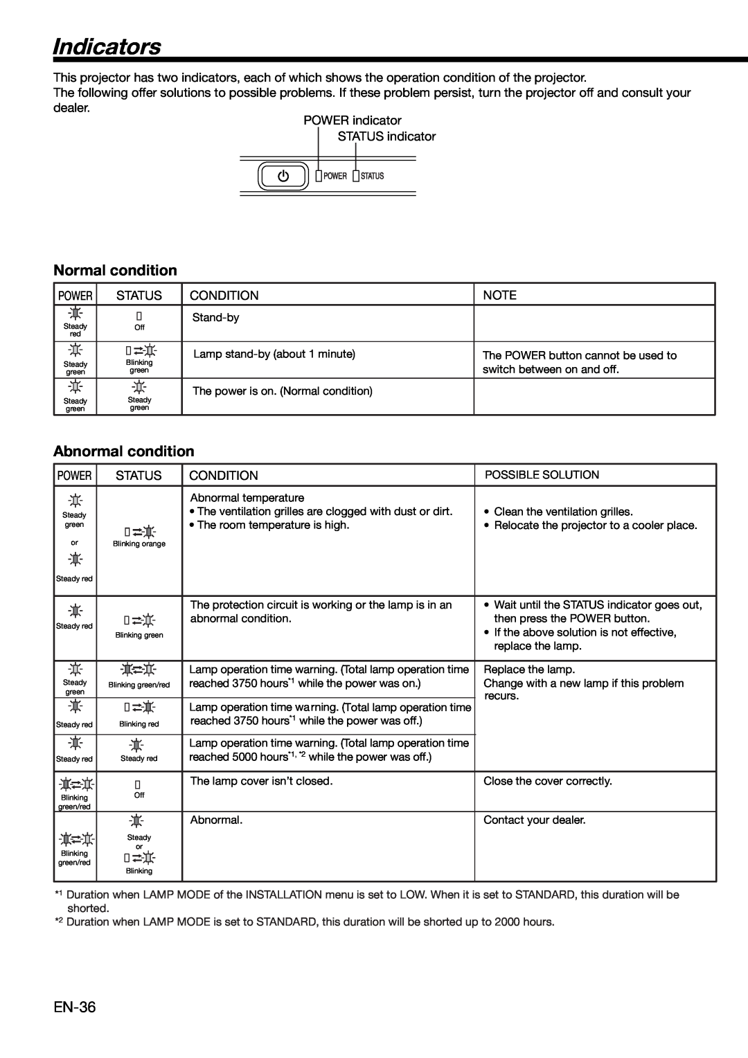 Mitsubishi Electronics XD460U user manual Indicators, Normal condition, Abnormal condition 