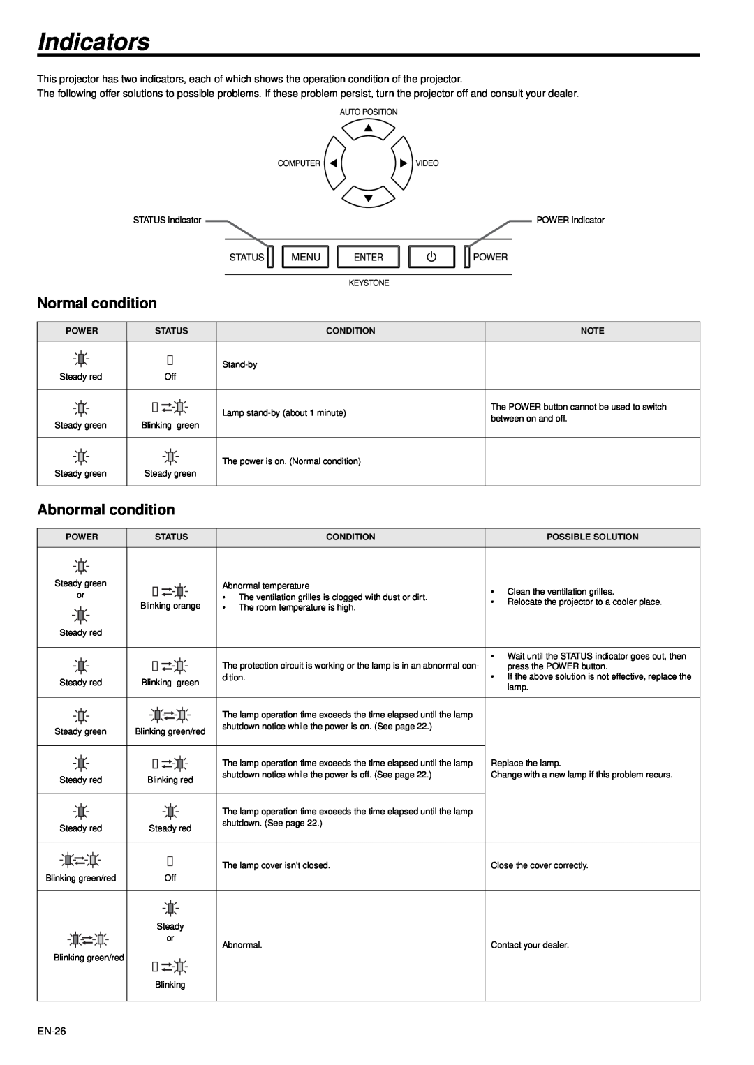 Mitsubishi Electronics XD470U-G user manual Indicators, Normal condition, Abnormal condition 
