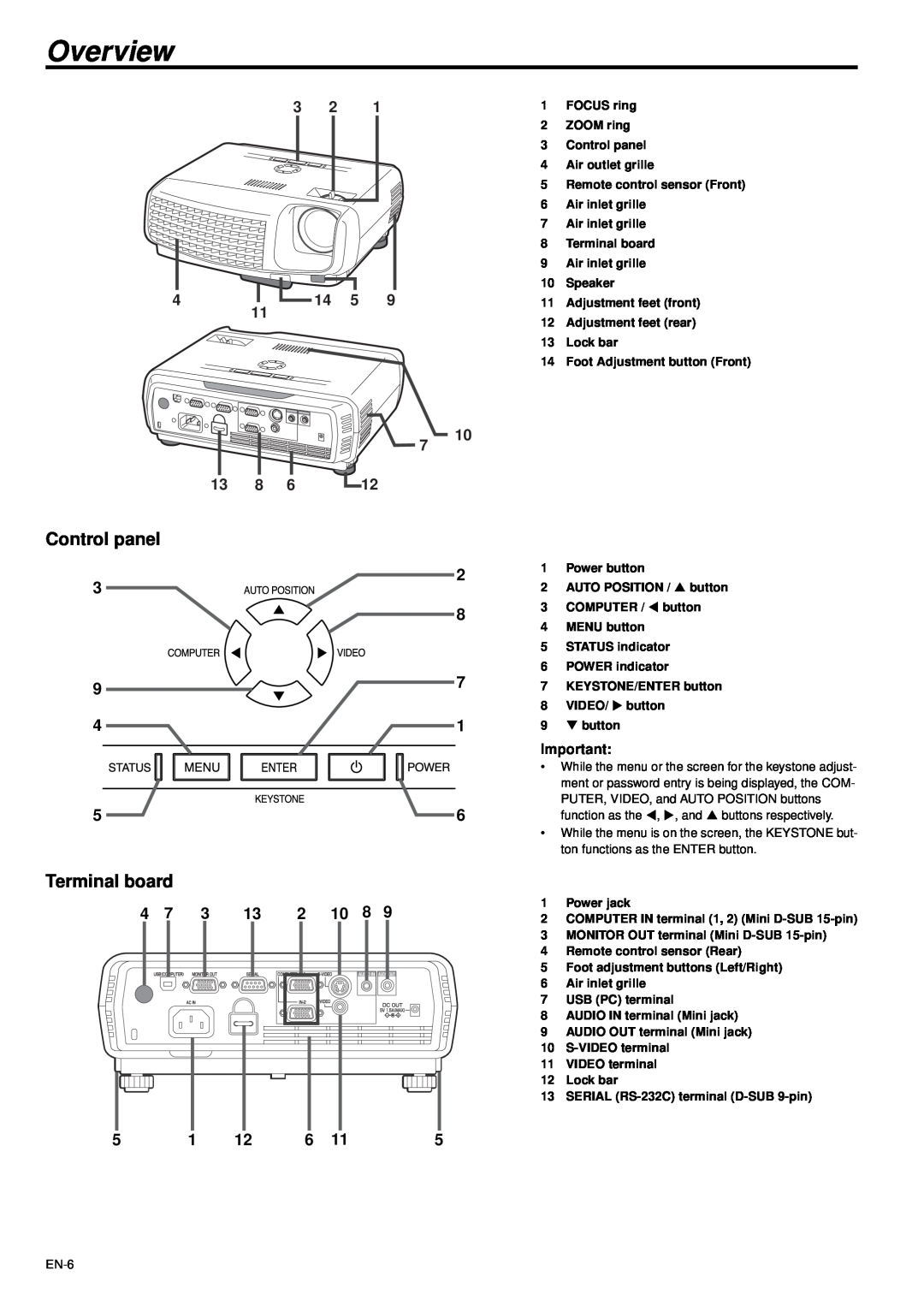 Mitsubishi Electronics XD470U-G user manual Overview, Control panel, Terminal board 