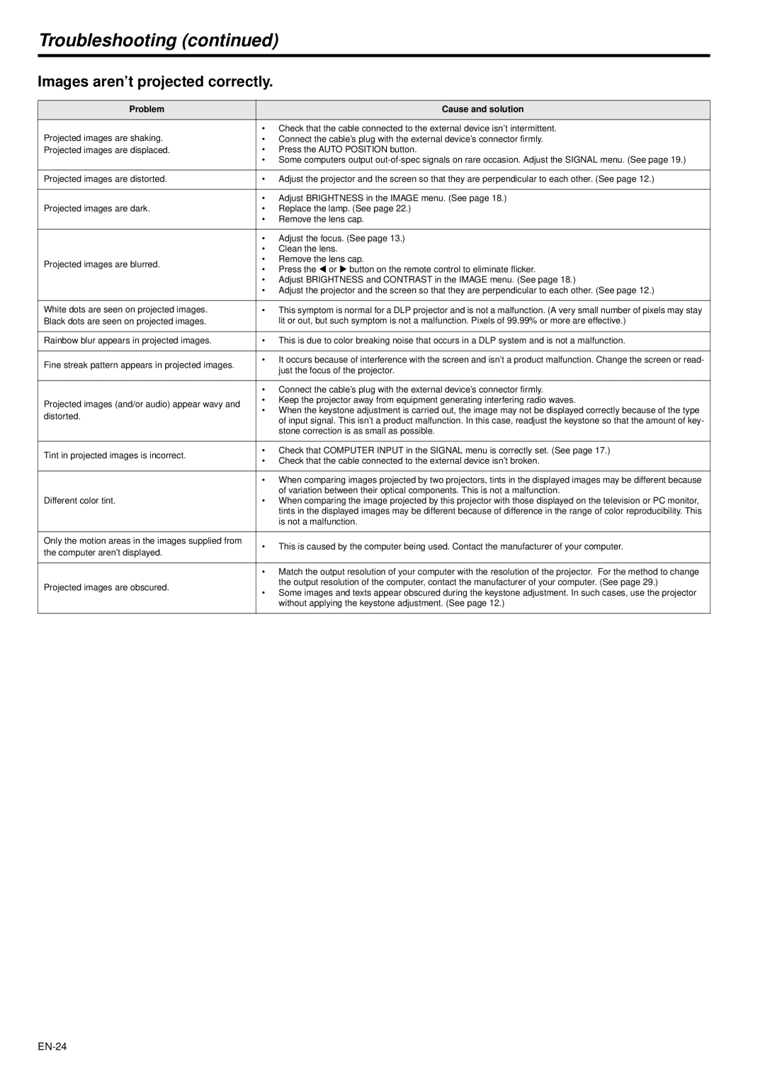 Mitsubishi Electronics XD470U/XD470U-G user manual Troubleshooting, Images aren’t projected correctly 