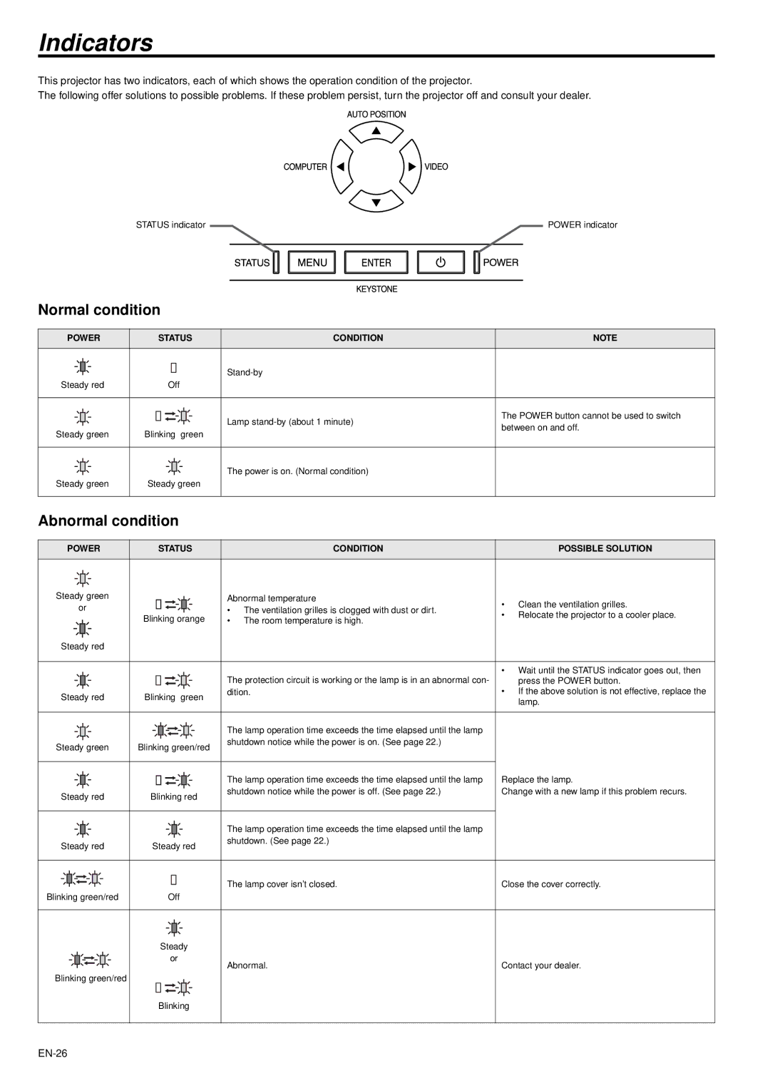 Mitsubishi Electronics XD470U/XD470U-G user manual Indicators, Normal condition, Abnormal condition 