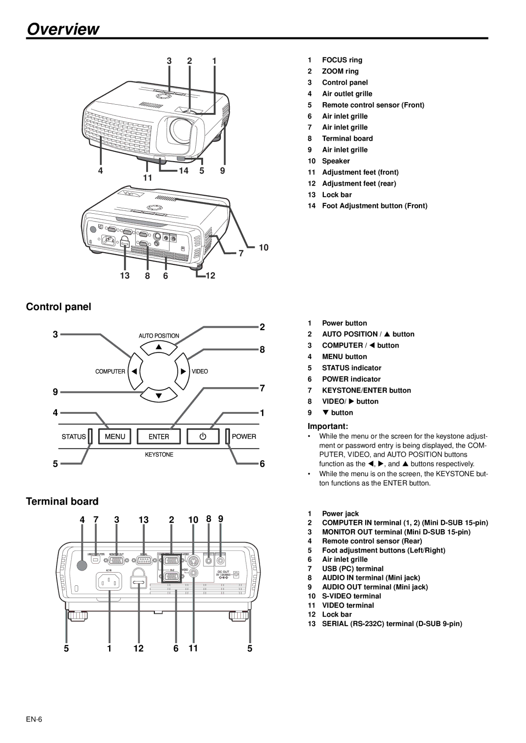 Mitsubishi Electronics XD470U/XD470U-G user manual Overview, Control panel, Terminal board 