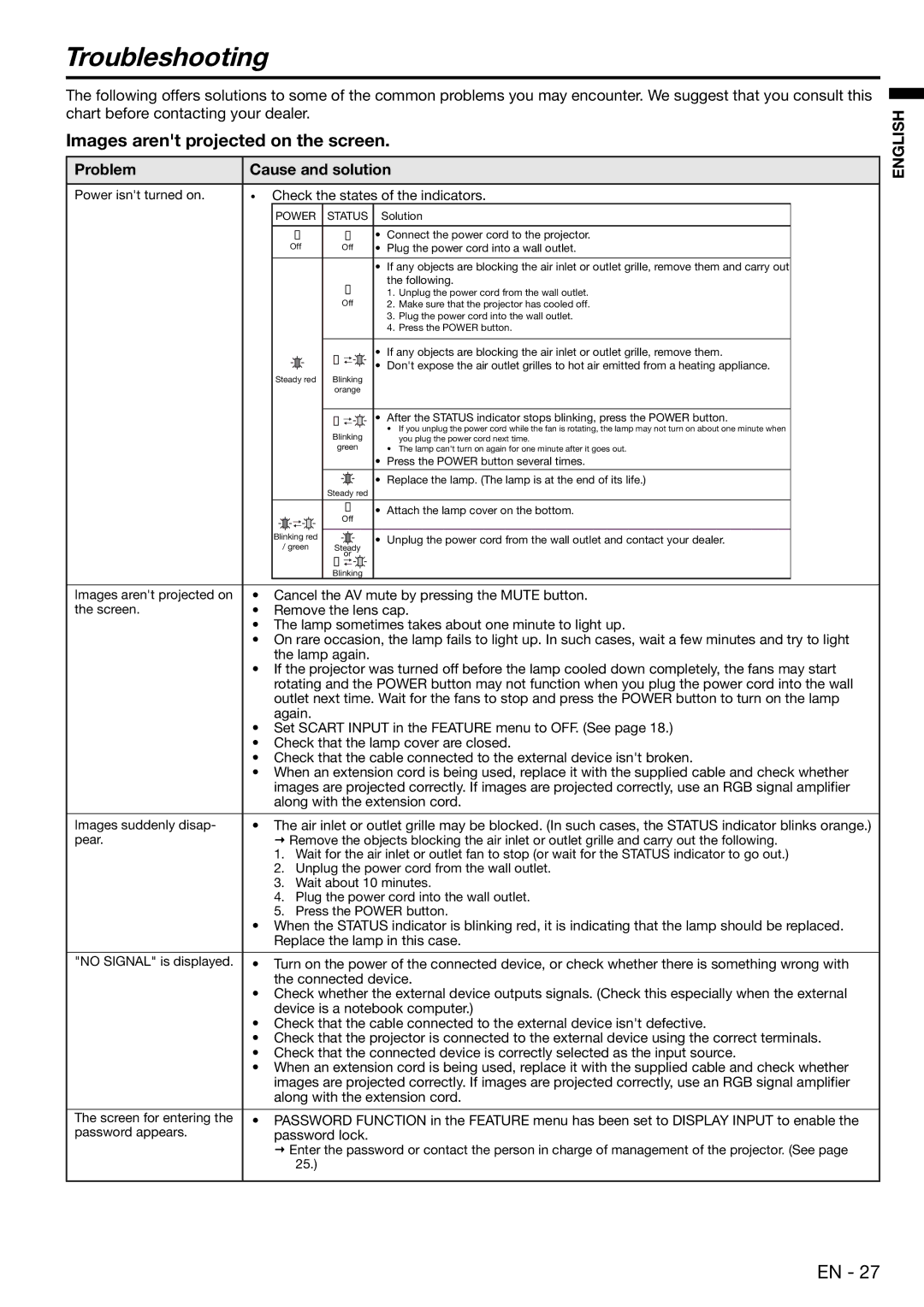 Mitsubishi Electronics XD480U user manual Troubleshooting, Images arent projected on the screen, Problem Cause and solution 