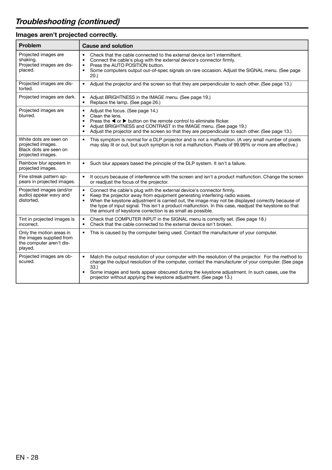 Mitsubishi Electronics XD480U user manual Troubleshooting, Images arent projected correctly 