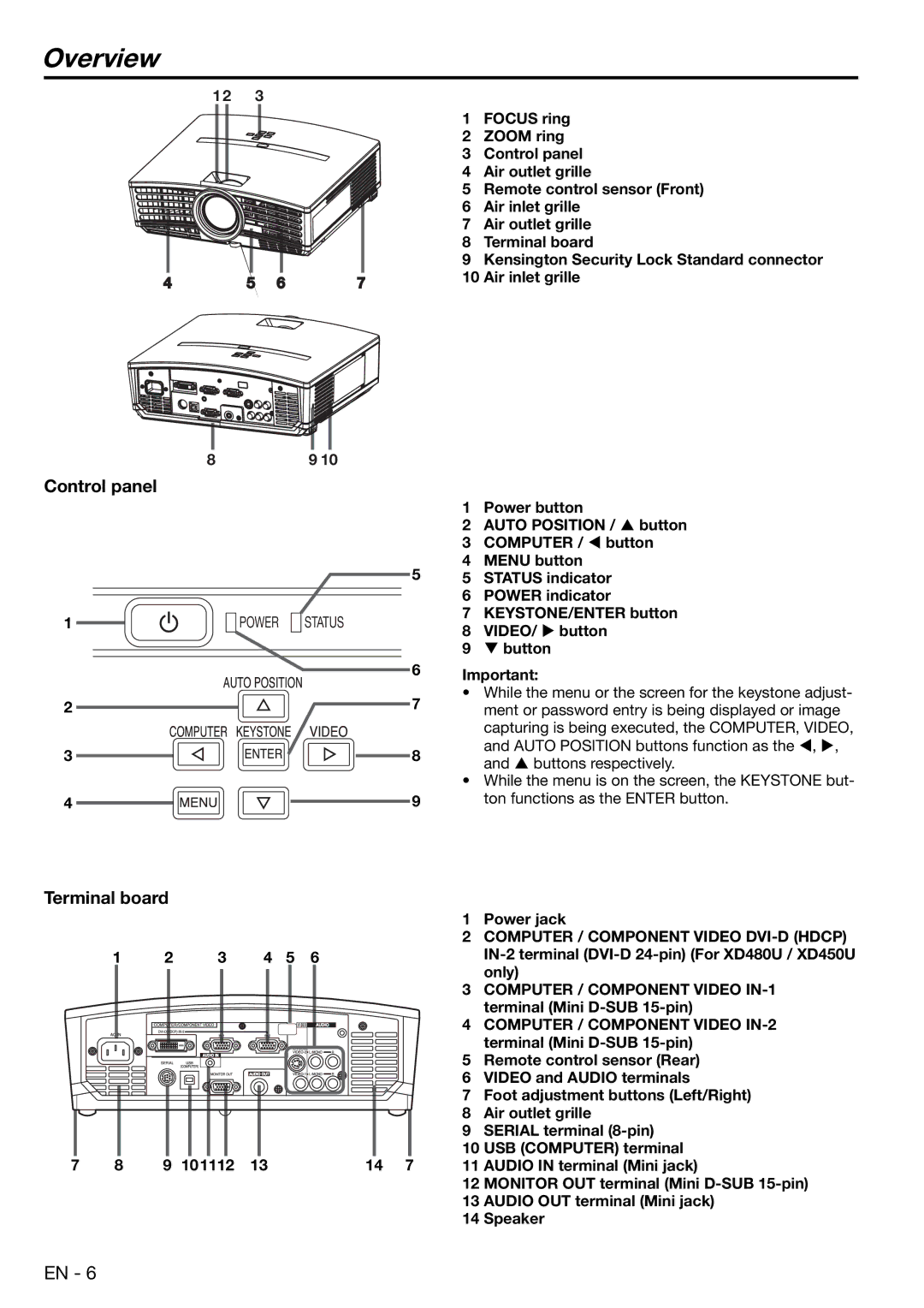 Mitsubishi Electronics XD480U user manual Overview, Control panel, Terminal board 