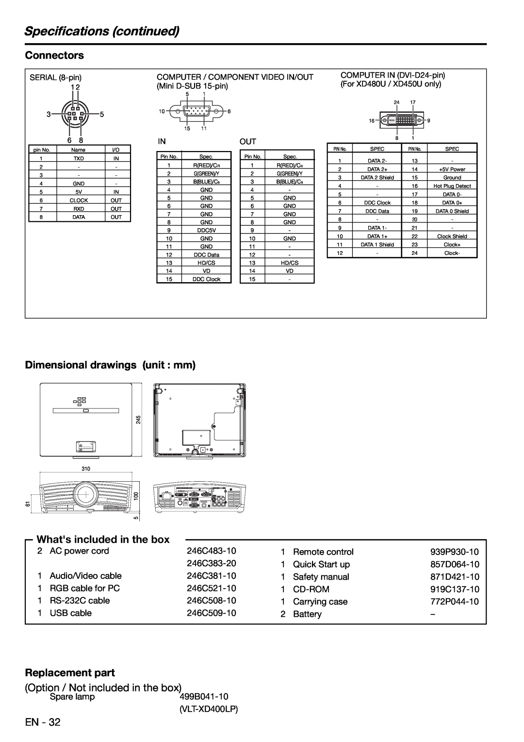 Mitsubishi Electronics XD480U Speciﬁcations continued, Connectors, Dimensional drawings unit mm, Whats included in the box 