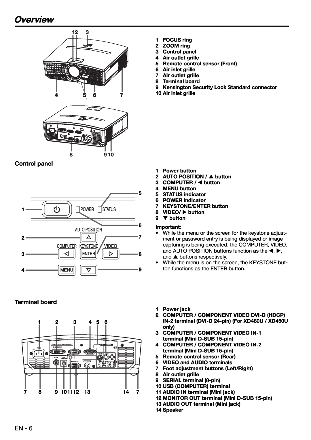 Mitsubishi Electronics XD480U user manual Overview, Control panel, Terminal board 