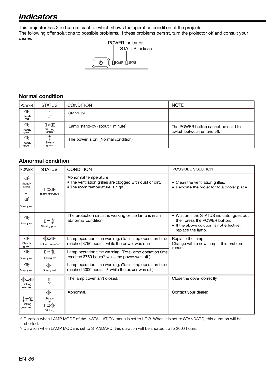 Mitsubishi Electronics XD490U user manual Indicators, Normal condition, Abnormal condition, Status Condition 