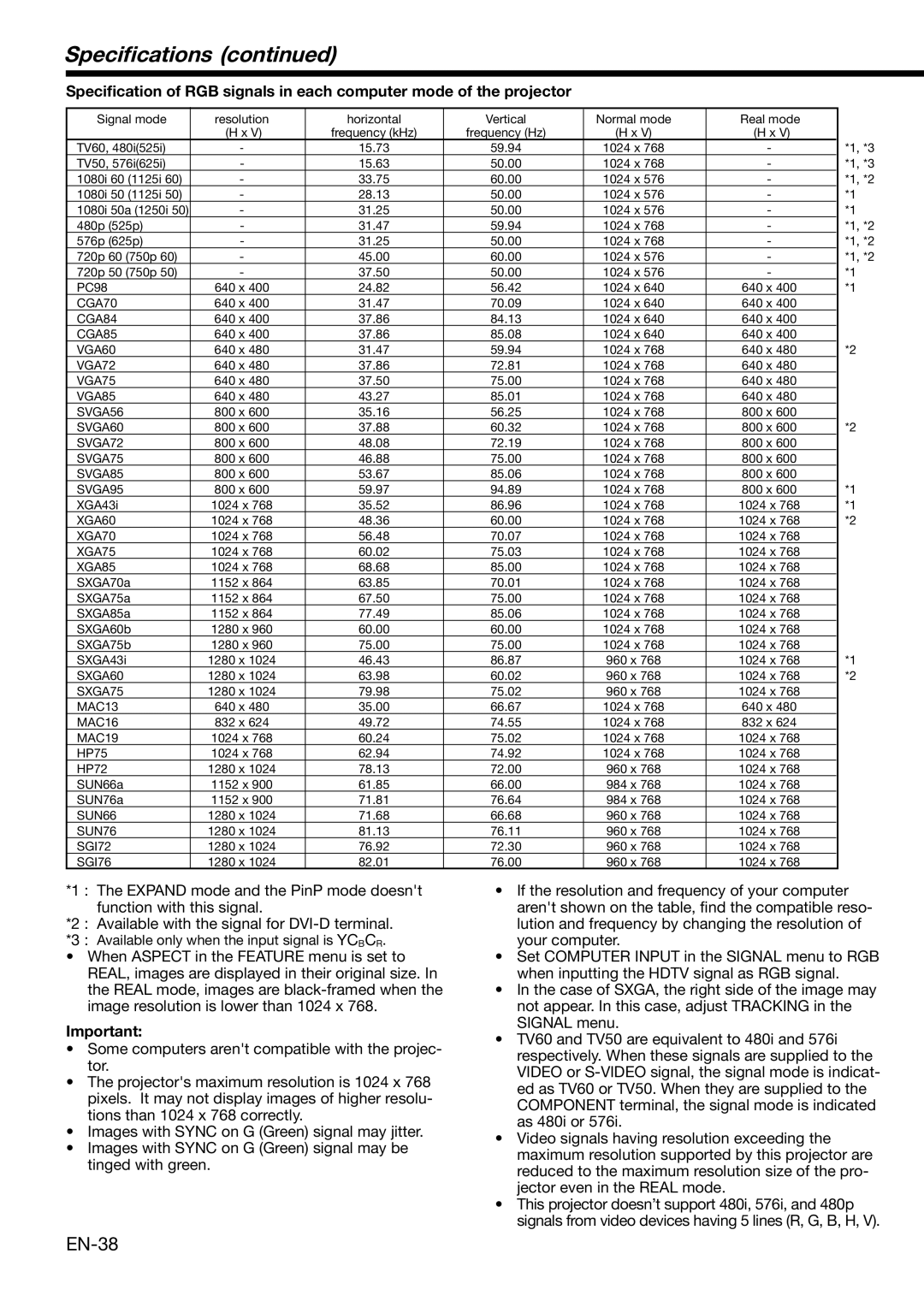 Mitsubishi Electronics XD490U user manual Speciﬁcations, XGA85 