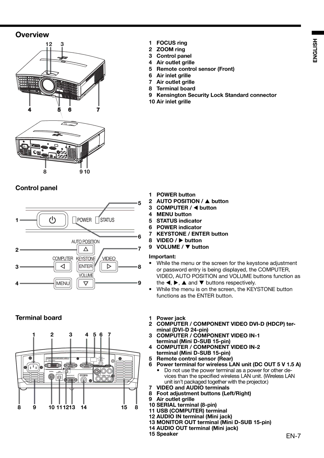 Mitsubishi Electronics XD490U user manual Overview, Control panel, EN-7, Terminal board 