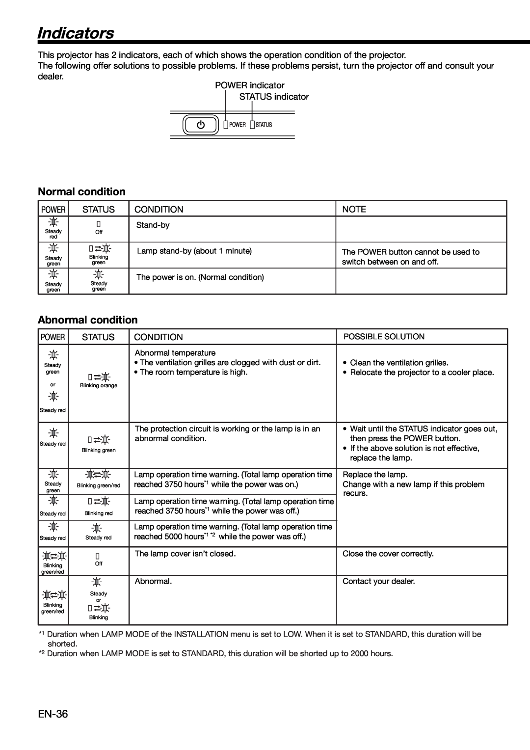 Mitsubishi Electronics XD490U user manual Indicators, Normal condition, Abnormal condition 