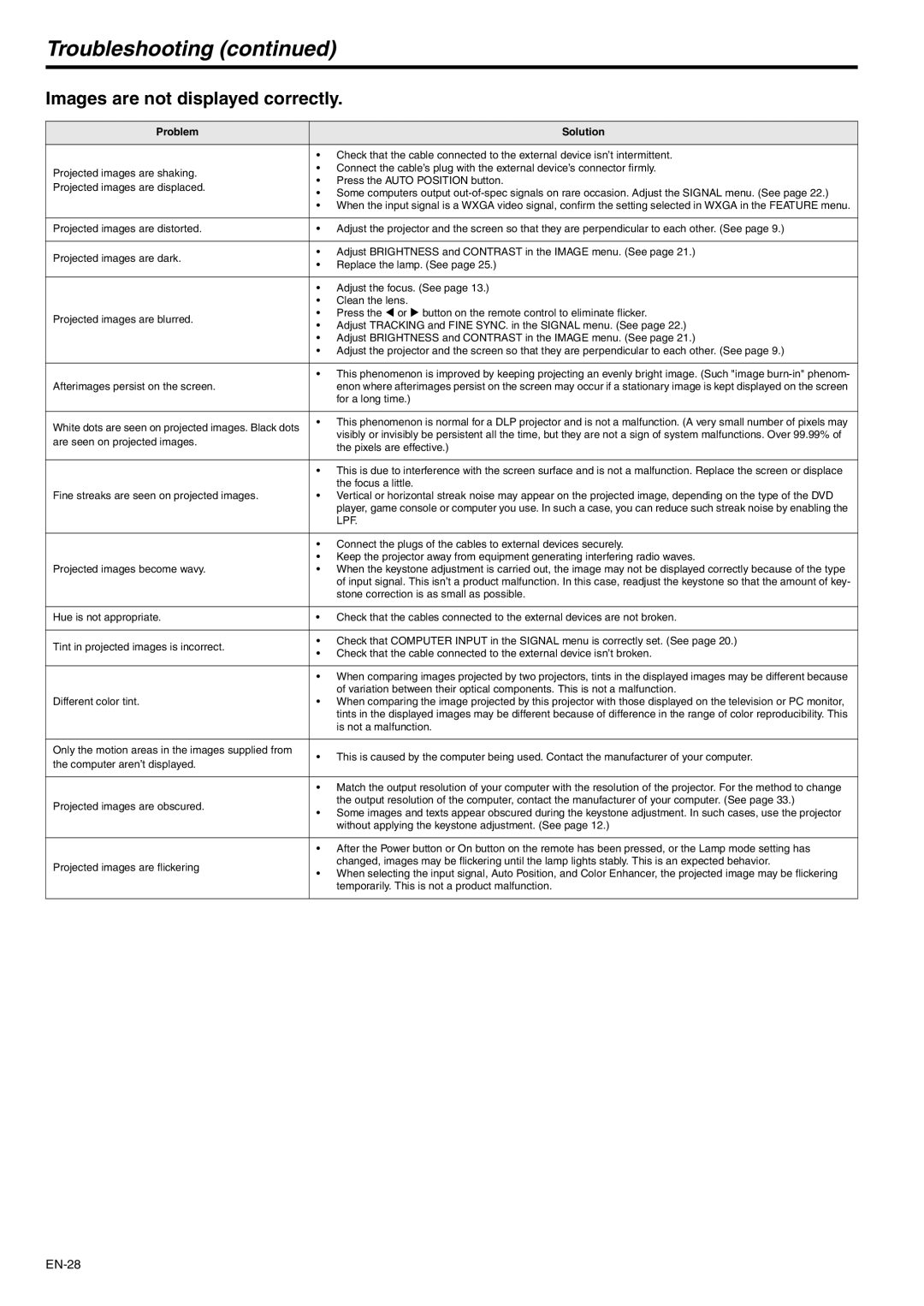 Mitsubishi Electronics XD500U-ST user manual Troubleshooting, Images are not displayed correctly, Lpf 