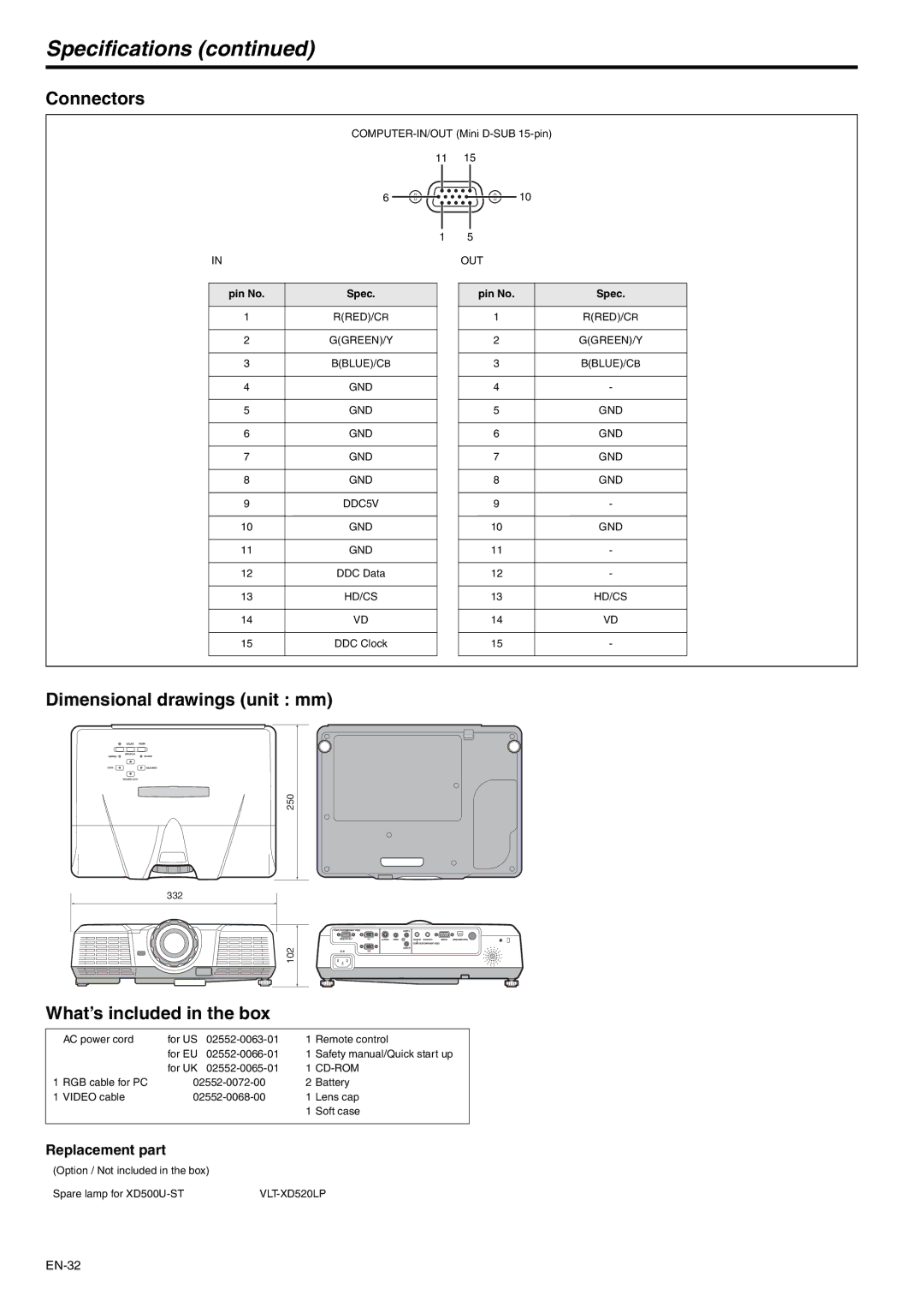 Mitsubishi Electronics XD500U-ST Specifications, Connectors, Dimensional drawings unit mm, What’s included in the box 