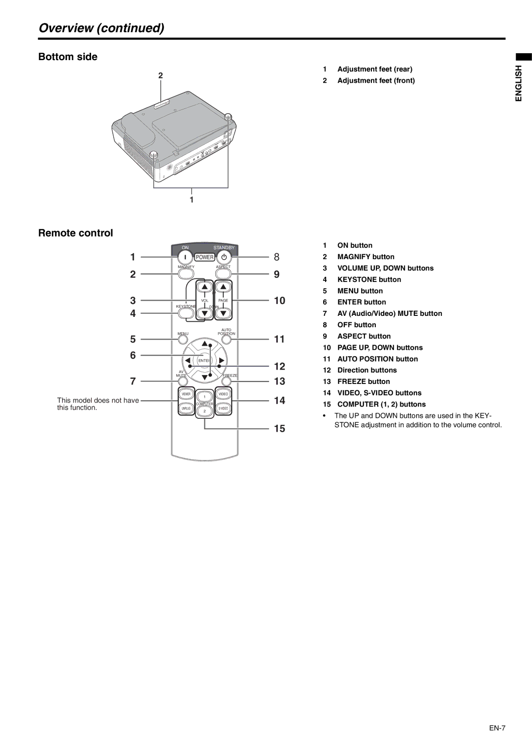 Mitsubishi Electronics XD500U-ST user manual Overview, Bottom side, Remote control 